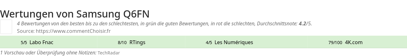 Ratings Samsung Q6FN