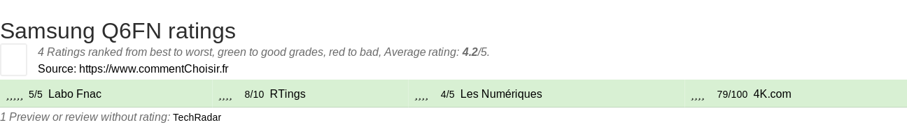 Ratings Samsung Q6FN