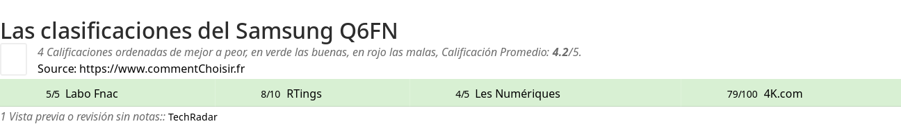 Ratings Samsung Q6FN
