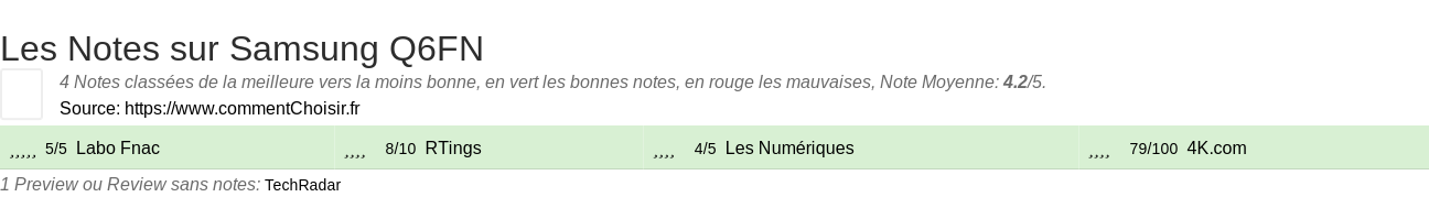Ratings Samsung Q6FN