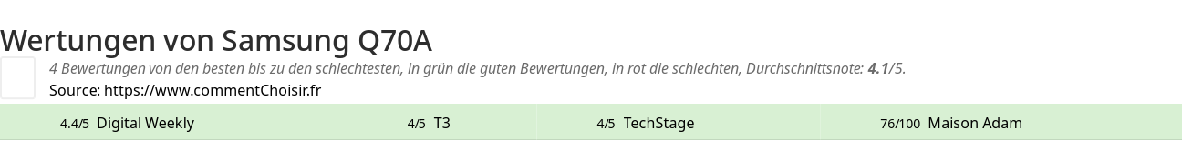 Ratings Samsung Q70A