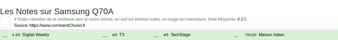 Ratings Samsung Q70A