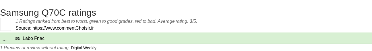 Ratings Samsung Q70C