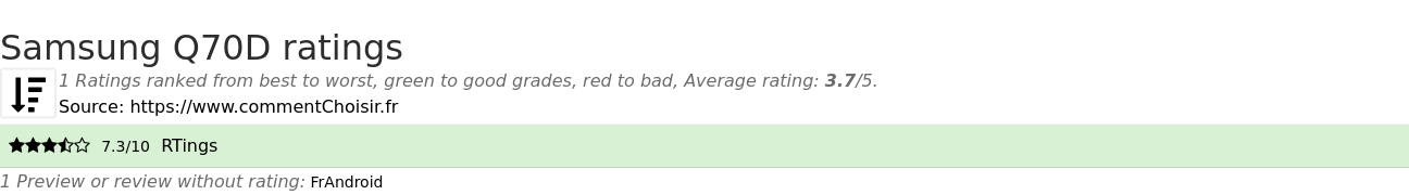 Ratings Samsung Q70D