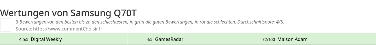 Ratings Samsung Q70T