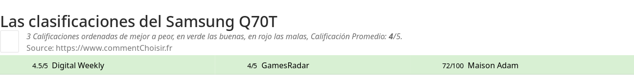 Ratings Samsung Q70T