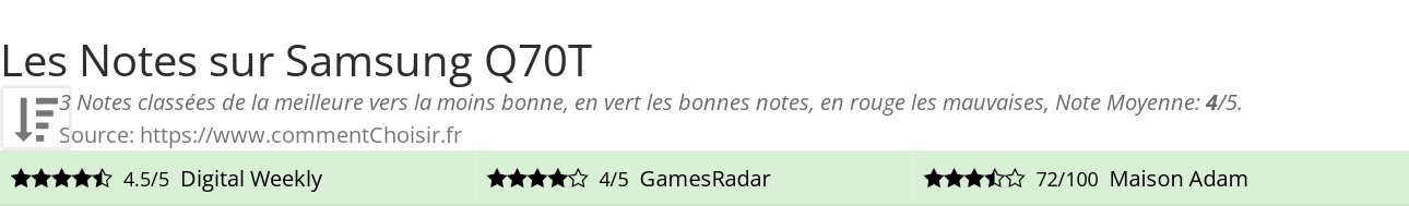 Ratings Samsung Q70T