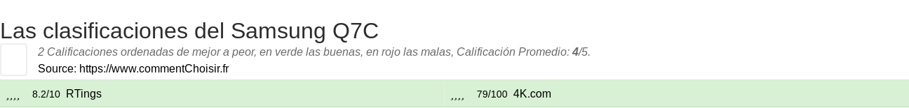 Ratings Samsung Q7C