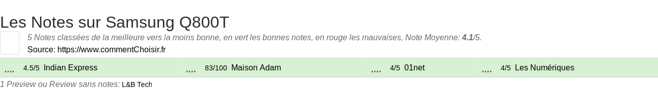 Ratings Samsung Q800T
