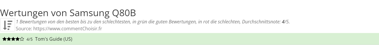Ratings Samsung Q80B