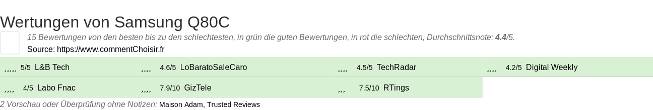 Ratings Samsung Q80C