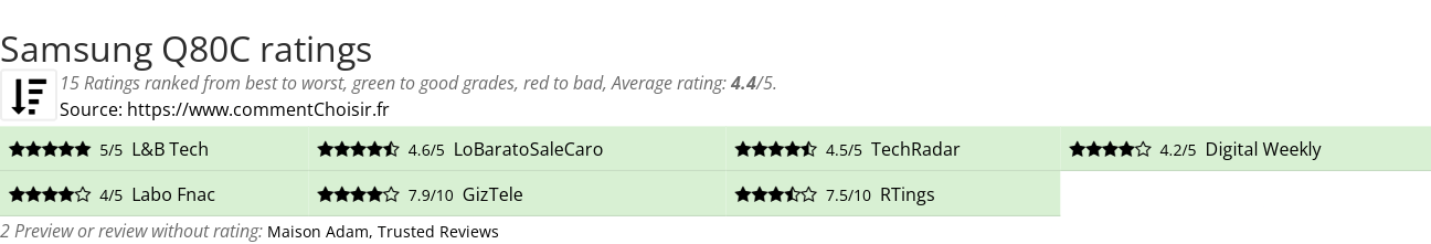 Ratings Samsung Q80C