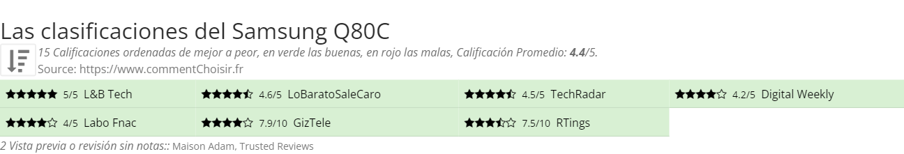 Ratings Samsung Q80C