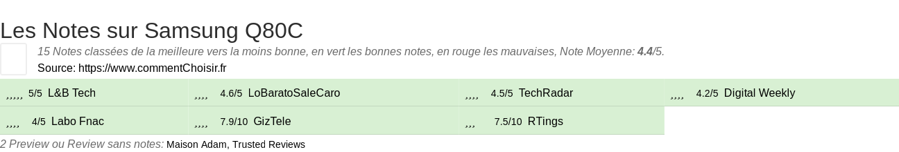 Ratings Samsung Q80C