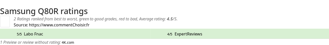 Ratings Samsung Q80R