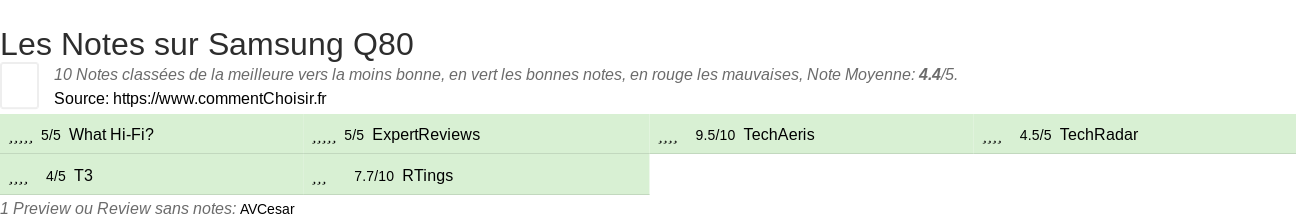Ratings Samsung Q80
