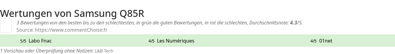 Ratings Samsung Q85R