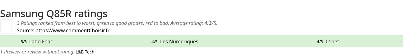 Ratings Samsung Q85R