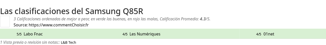 Ratings Samsung Q85R
