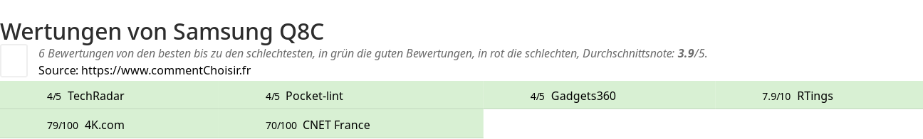 Ratings Samsung Q8C