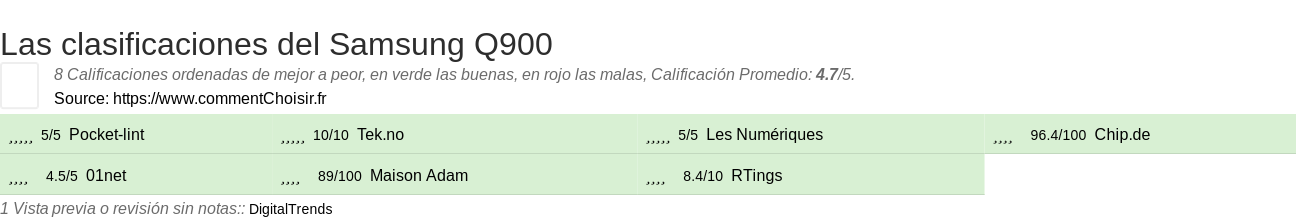 Ratings Samsung Q900