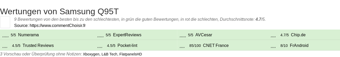 Ratings Samsung Q95T