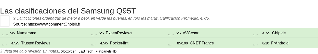 Ratings Samsung Q95T