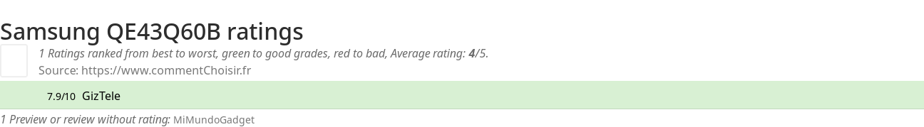 Ratings Samsung QE43Q60B