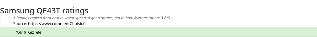 Ratings Samsung QE43T