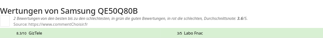 Ratings Samsung QE50Q80B