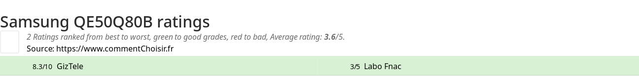 Ratings Samsung QE50Q80B