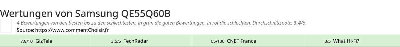 Ratings Samsung QE55Q60B