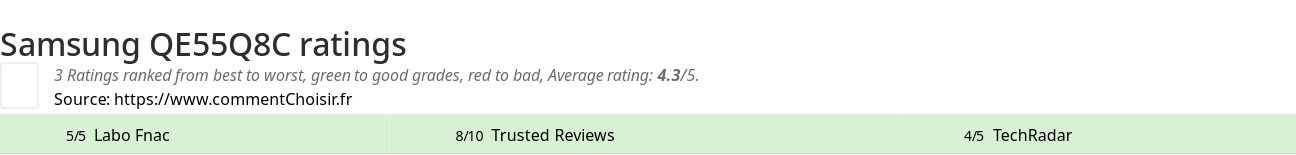 Ratings Samsung QE55Q8C