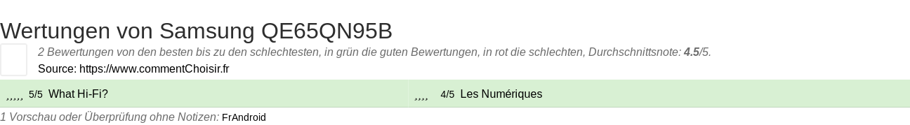 Ratings Samsung QE65QN95B
