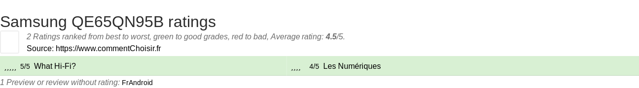 Ratings Samsung QE65QN95B