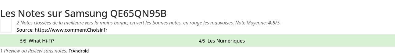 Ratings Samsung QE65QN95B