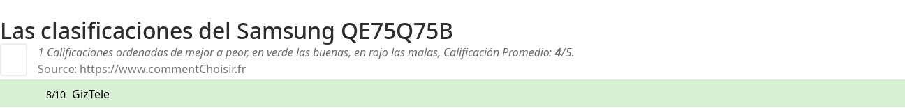 Ratings Samsung QE75Q75B