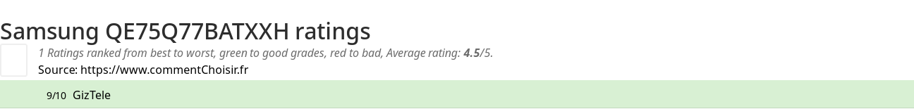 Ratings Samsung QE75Q77BATXXH