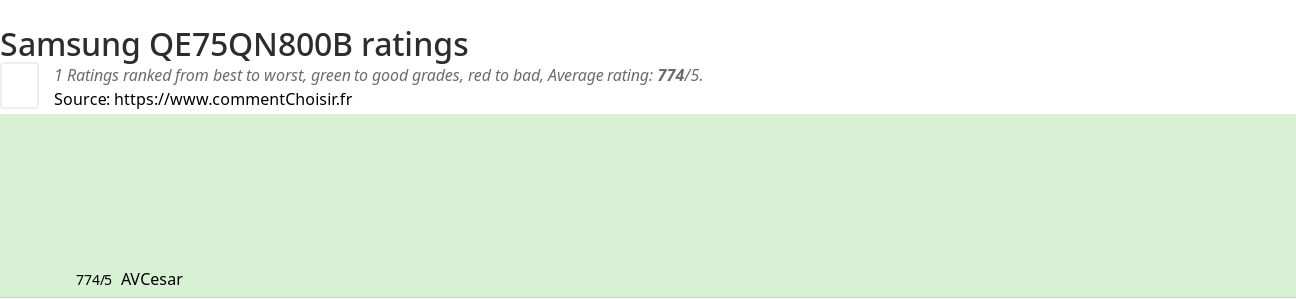 Ratings Samsung QE75QN800B