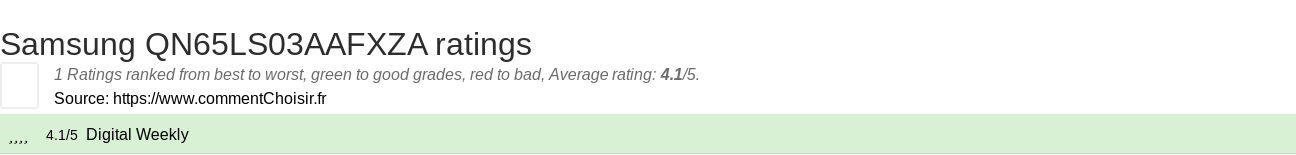 Ratings Samsung QN65LS03AAFXZA