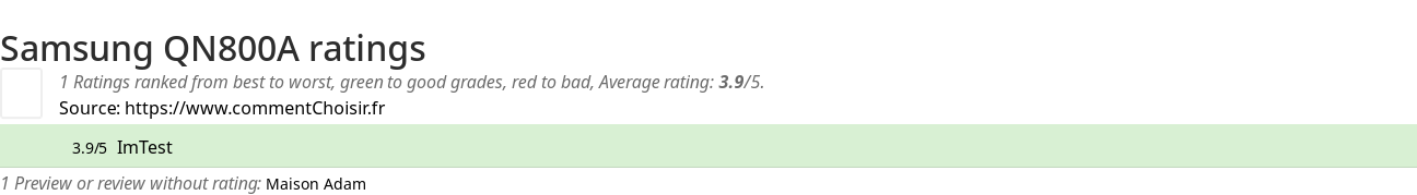 Ratings Samsung QN800A