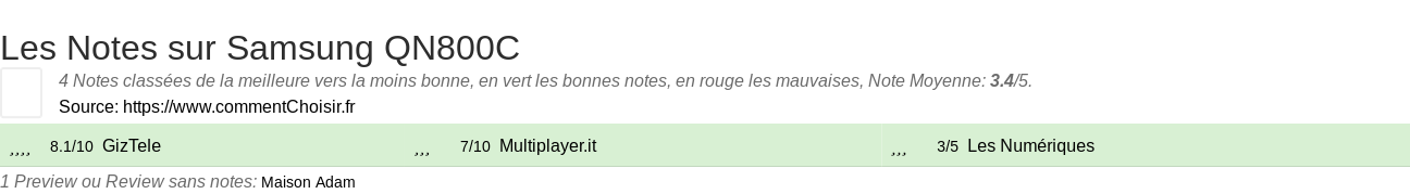 Ratings Samsung QN800C