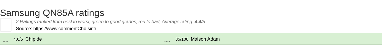 Ratings Samsung QN85A