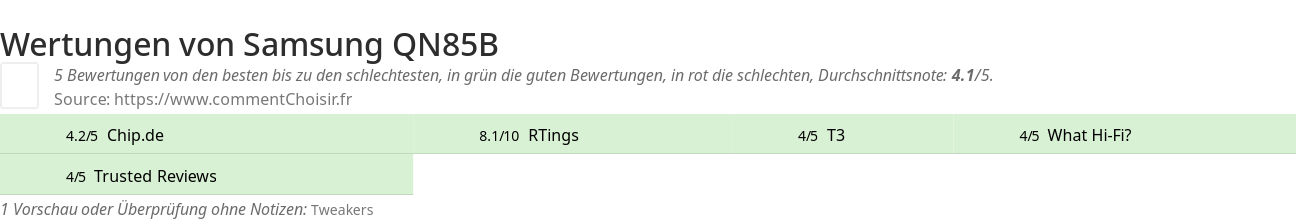 Ratings Samsung QN85B