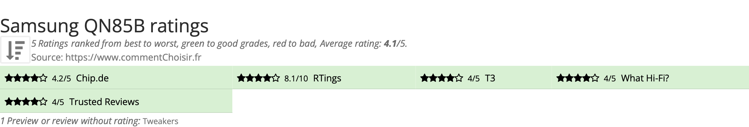 Ratings Samsung QN85B