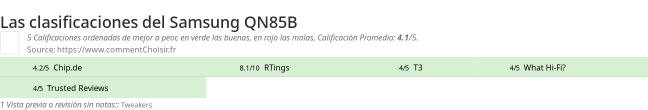Ratings Samsung QN85B
