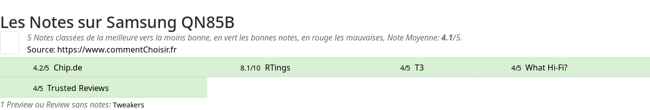 Ratings Samsung QN85B