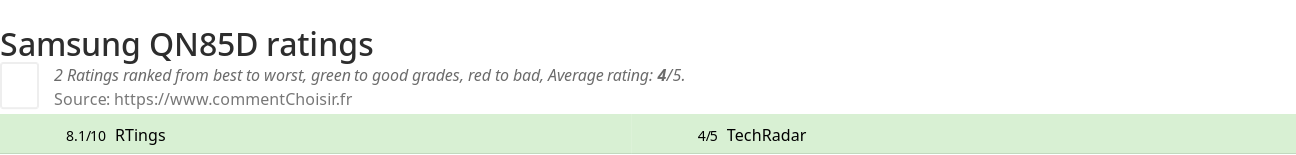 Ratings Samsung QN85D