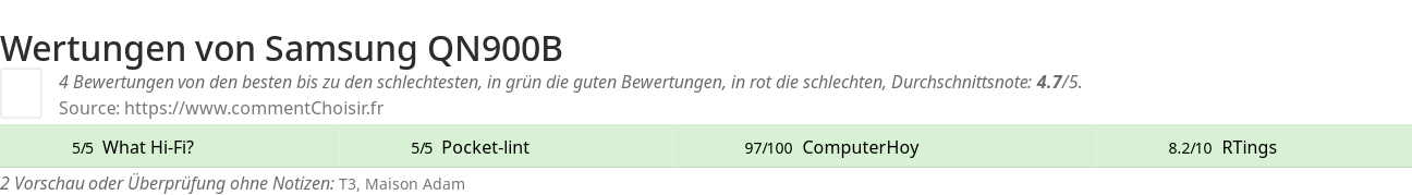 Ratings Samsung QN900B