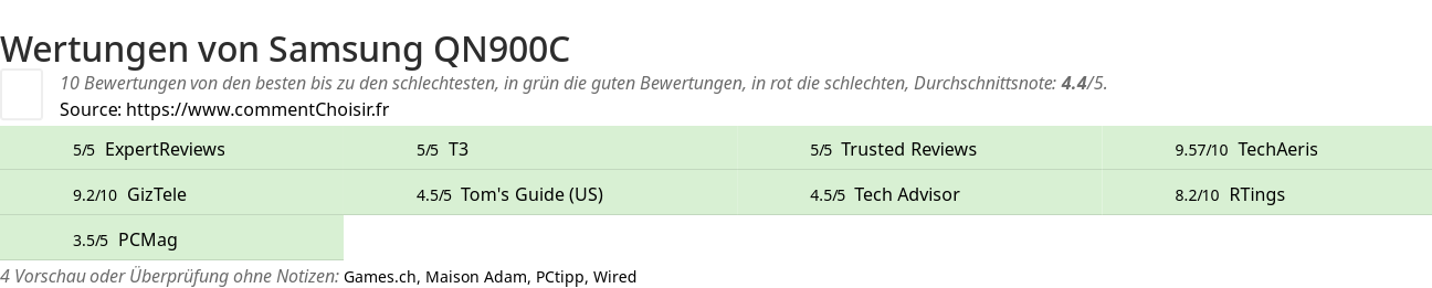 Ratings Samsung QN900C